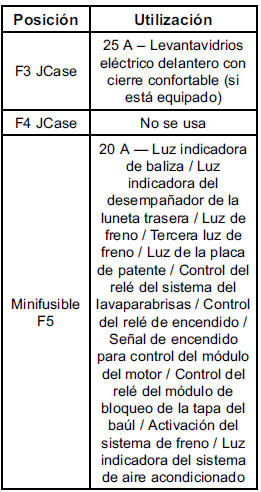 Chevrolet Cobalt. Caja de fusibles del tablero de instrumentos 