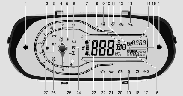 Chevrolet Cobalt. Indicadores de control en el tablero de instrumentos (Modelo B)