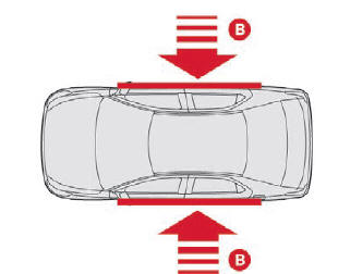 Citroen C-Elysee. Activación