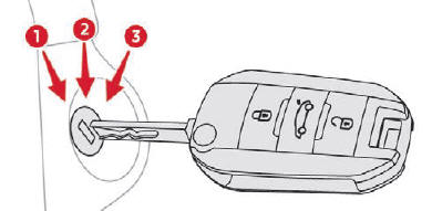 Citroen C-Elysee. Encendido con la llave