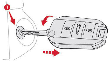 Citroen C-Elysee. Apagado del motor