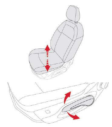 Citroen C-Elysee. Altura (solo conductor)