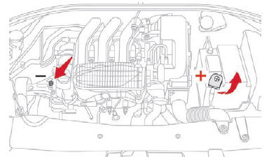 Citroen C-Elysee. Acceso a la batería