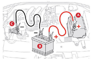 Citroen C-Elysee. Arranque a partir de otra batería
