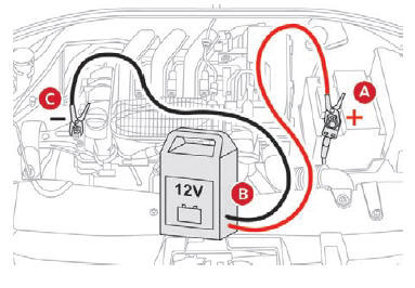 Citroen C-Elysee. Recarga de la batería con un cargador de baterías