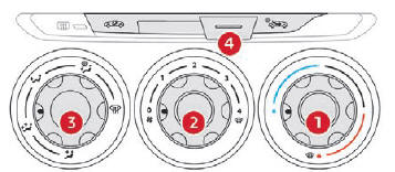 Citroen C-Elysee. Calefacción/Ventilación