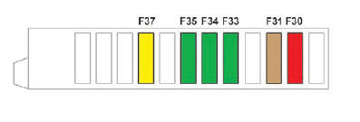 Citroen C-Elysee. Acceso a los fusibles