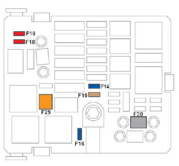 Citroen C-Elysee. Acceso a los fusibles