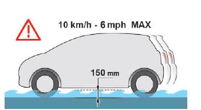 Citroen C-Elysee. Conducción por calzadas inundadas