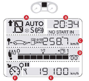 Citroen C-Elysee. Pantalla