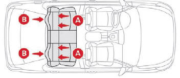 Citroen C-Elysee. Fijaciones "ISOFIX"