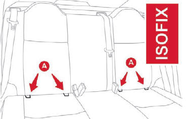 Citroen C-Elysee. Fijaciones "ISOFIX"