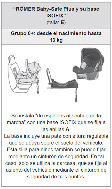 Citroen C-Elysee. Asientos para niños ISOFIX recomendados por CITROËN y aprobados para su vehículo