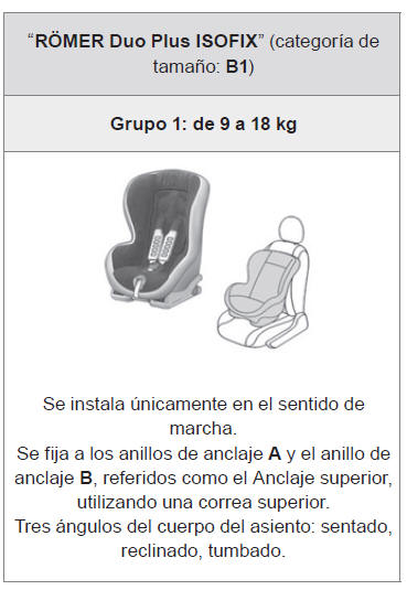 Citroen C-Elysee. Asientos para niños ISOFIX recomendados por CITROËN y aprobados para su vehículo
