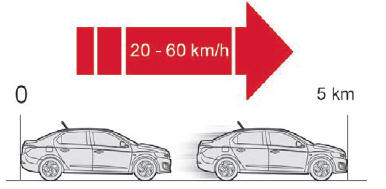 Citroen C-Elysee. Procedimiento de reparación