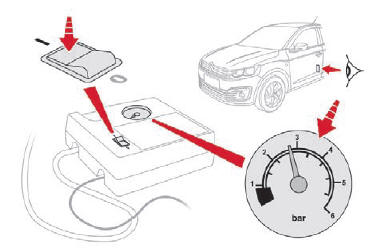 Citroen C-Elysee. Comprobación/ajuste de la presión de los neumáticos