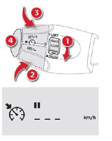 Citroen C-Elysee. Programación