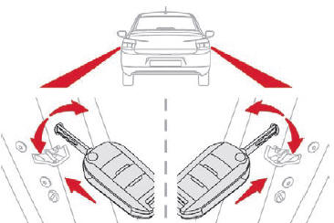 Citroen C-Elysee. Bloqueo