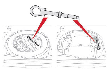 Citroen C-Elysee. Acceso al utillaje