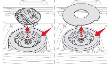 Citroen C-Elysee. Acceso a la rueda de repuesto
