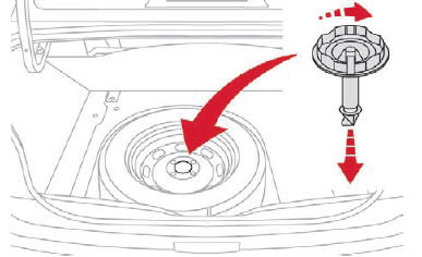 Citroen C-Elysee. Colocación de la rueda en su lugar