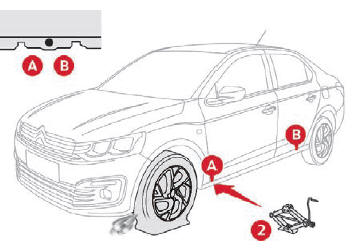 Citroen C-Elysee. Lista de operaciones