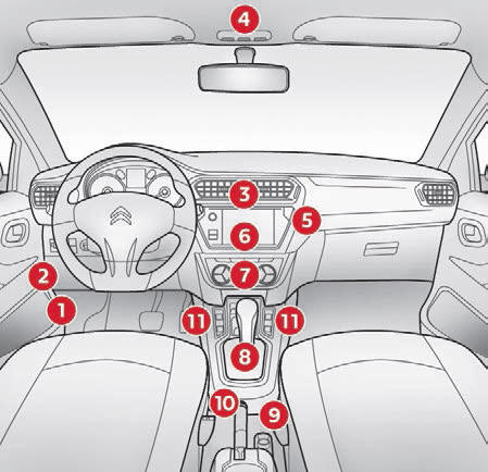 Citroen C-Elysee. Puesto de conducción