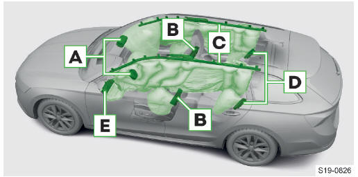 Skoda Octavia. Airbags