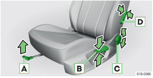 Skoda Octavia. Asiento delantero - con funcionamiento manual