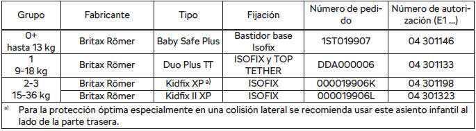 Skoda Octavia. Asiento infantil