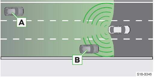 Skoda Octavia. Asistente de cambio de carrilSide Assist