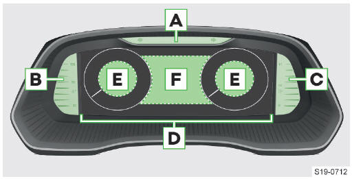 Skoda Octavia. Cuadro de instrumentos digital