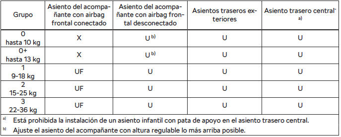 Skoda Octavia. Elementos de fijación para asientos infantiles