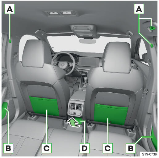 Skoda Octavia. Resumen del equipamiento del habitáculo