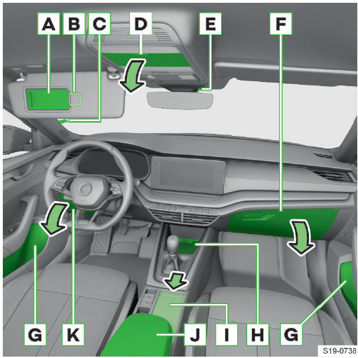 Skoda Octavia. Resumen del equipamiento del habitáculo