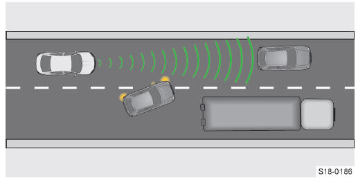 Skoda Octavia. Regulación automática de la distancia (RAD)