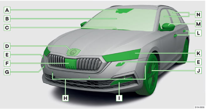 Skoda Octavia. Resúmenes de vehículos