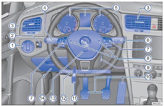 Volkswagen Golf. Fig. 6 Cuadro general del lado del conductor.