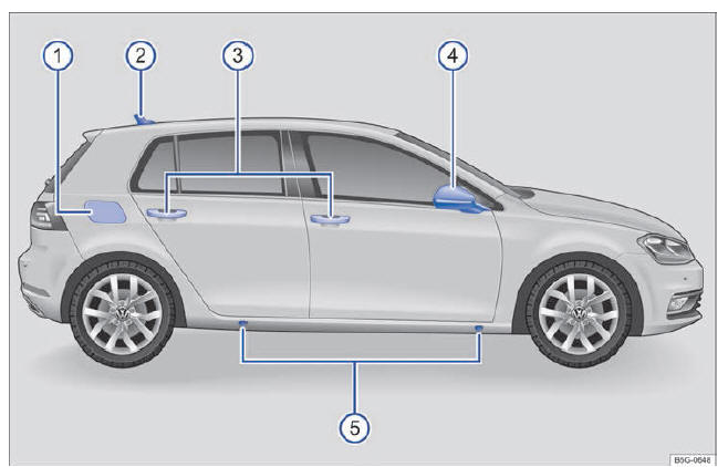 Volkswagen Golf. Fig. 3 Cuadro general del lado derecho del vehículo.