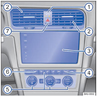 Volkswagen Golf. Fig. 7 Cuadro general de la parte superior de la consola