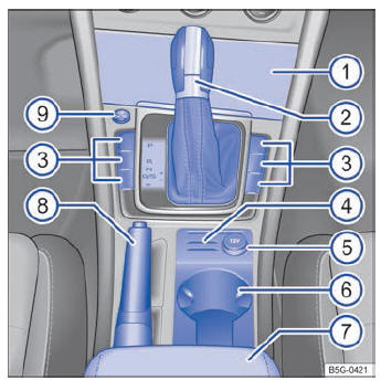 Volkswagen Golf. Fig. 8 Cuadro general de la parte inferior de la consola