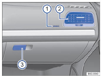 Volkswagen Golf. Fig. 9 Cuadro general del lado del acompañante.