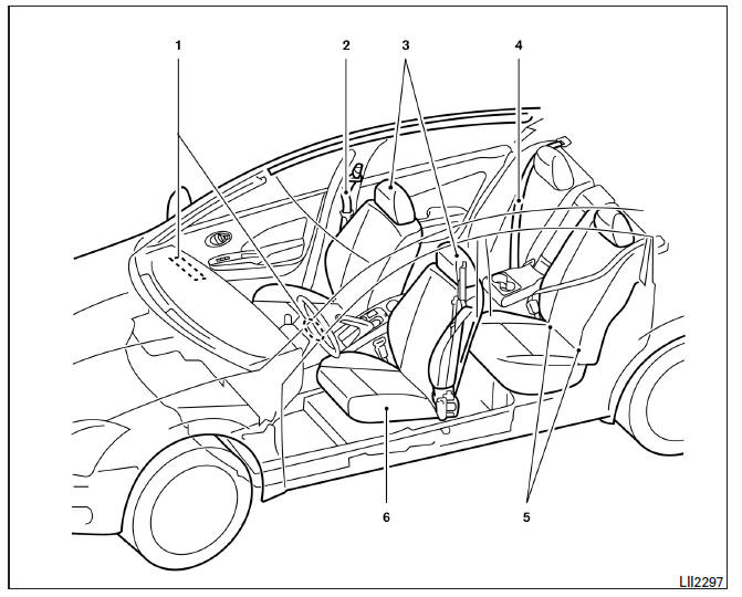 Nissan Note. Bolsas de aire, cinturones de seguridad y sistemas de sujeción para niños 