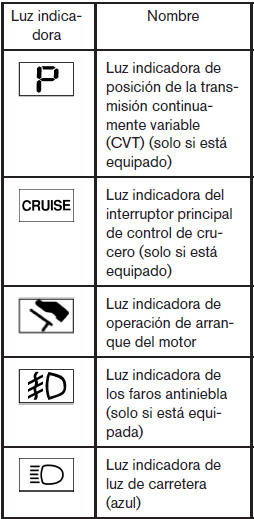 Nissan Note. Luces de advertencia e indicadoras