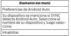 Ford Focus. Android Auto